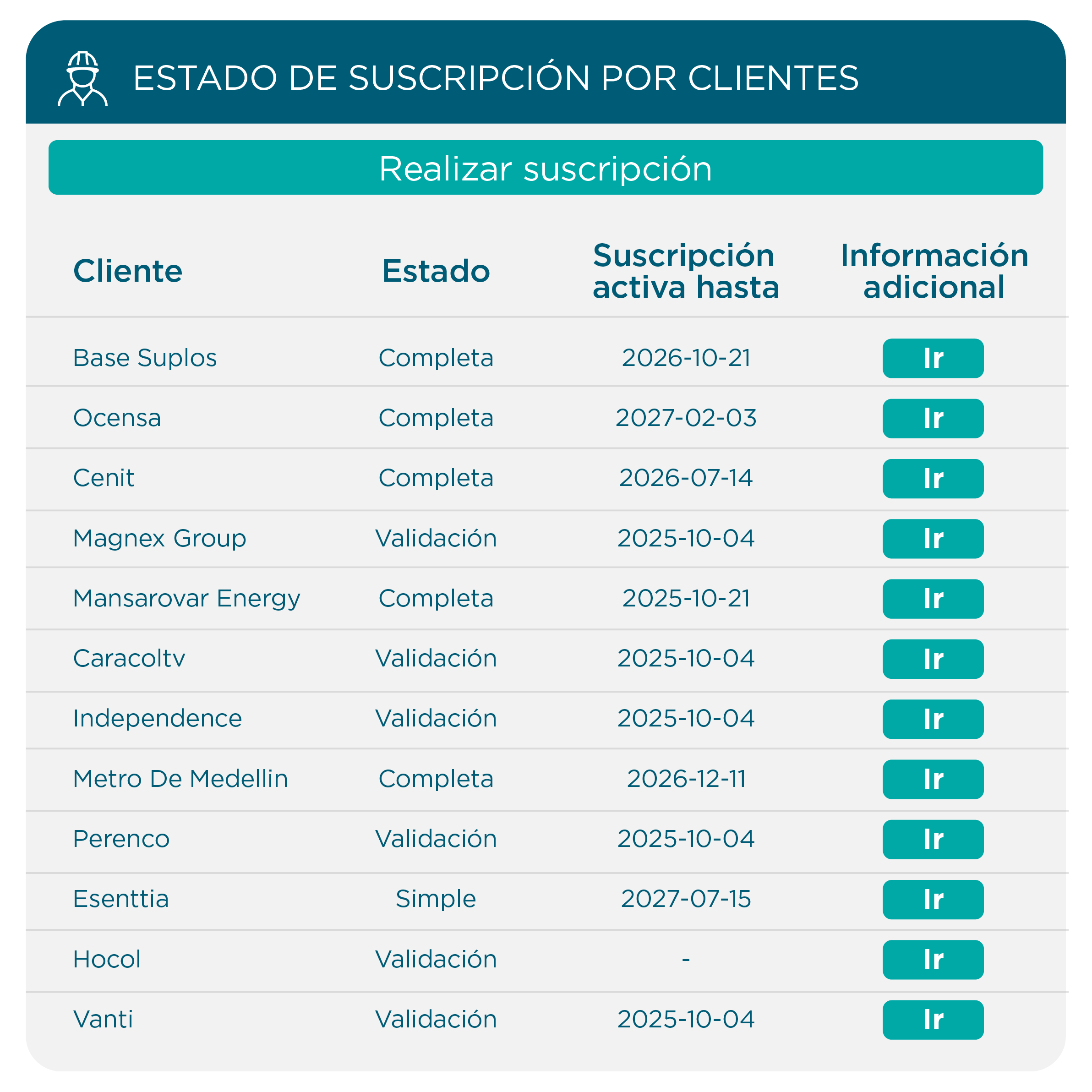 Revisa el estado de cada suscripción por cliente