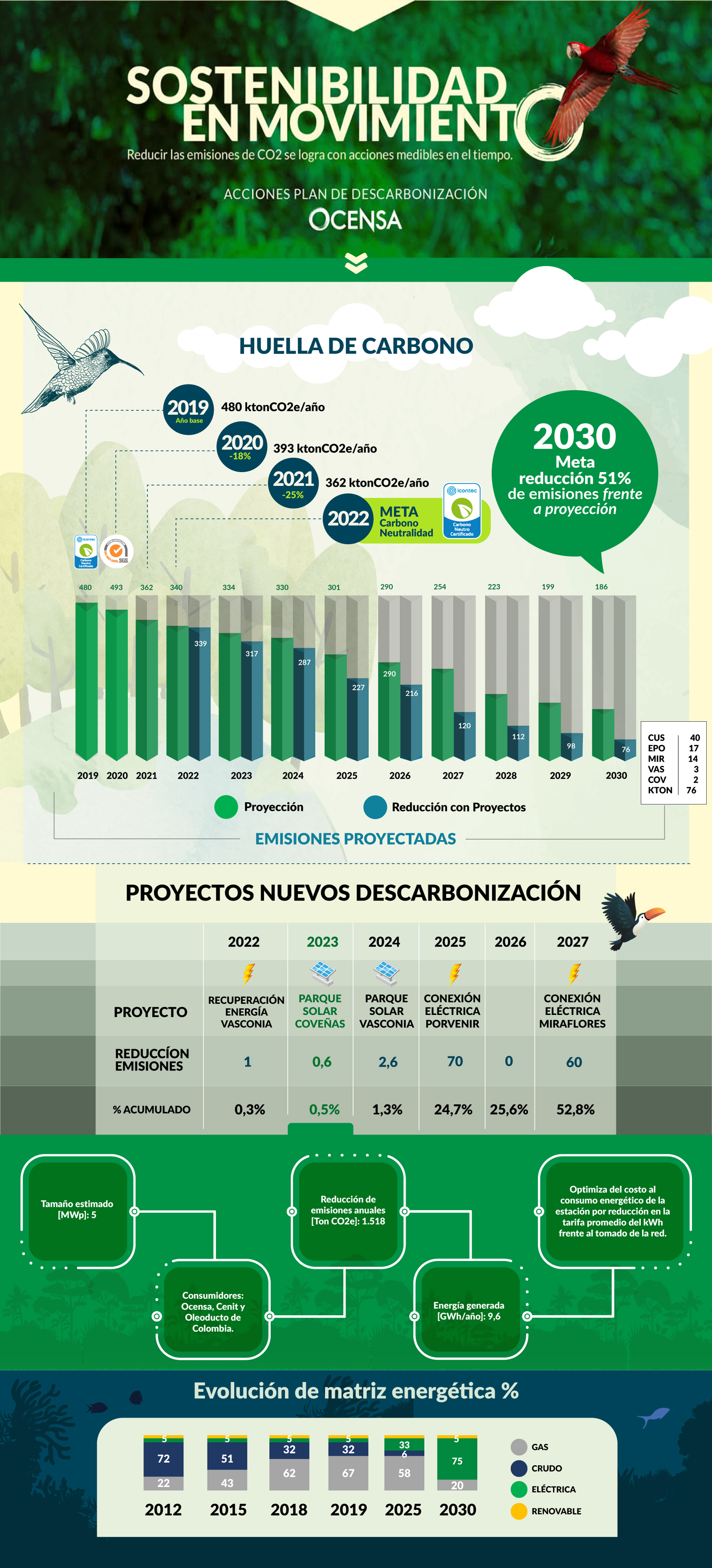 Infografia