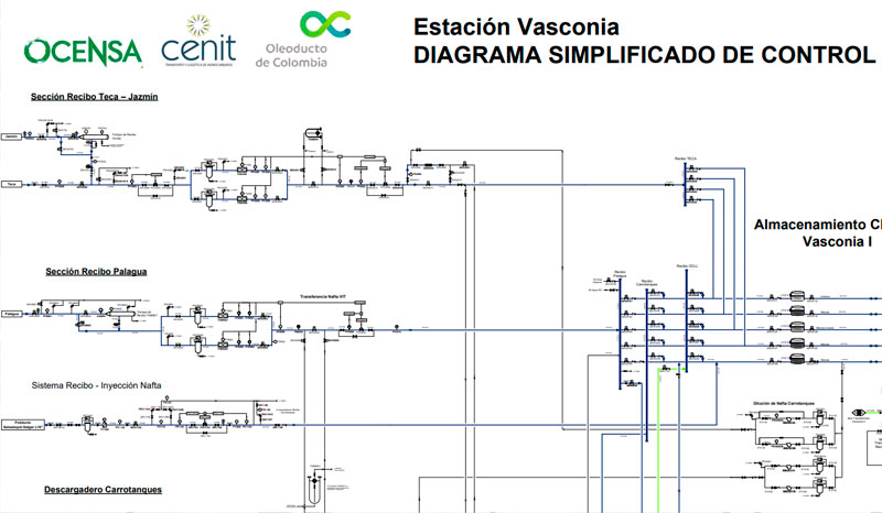 Diagrama simplificado de control