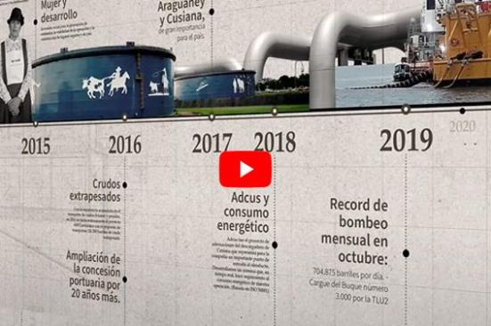 Ocensa: un viaje de 30 años en movimiento